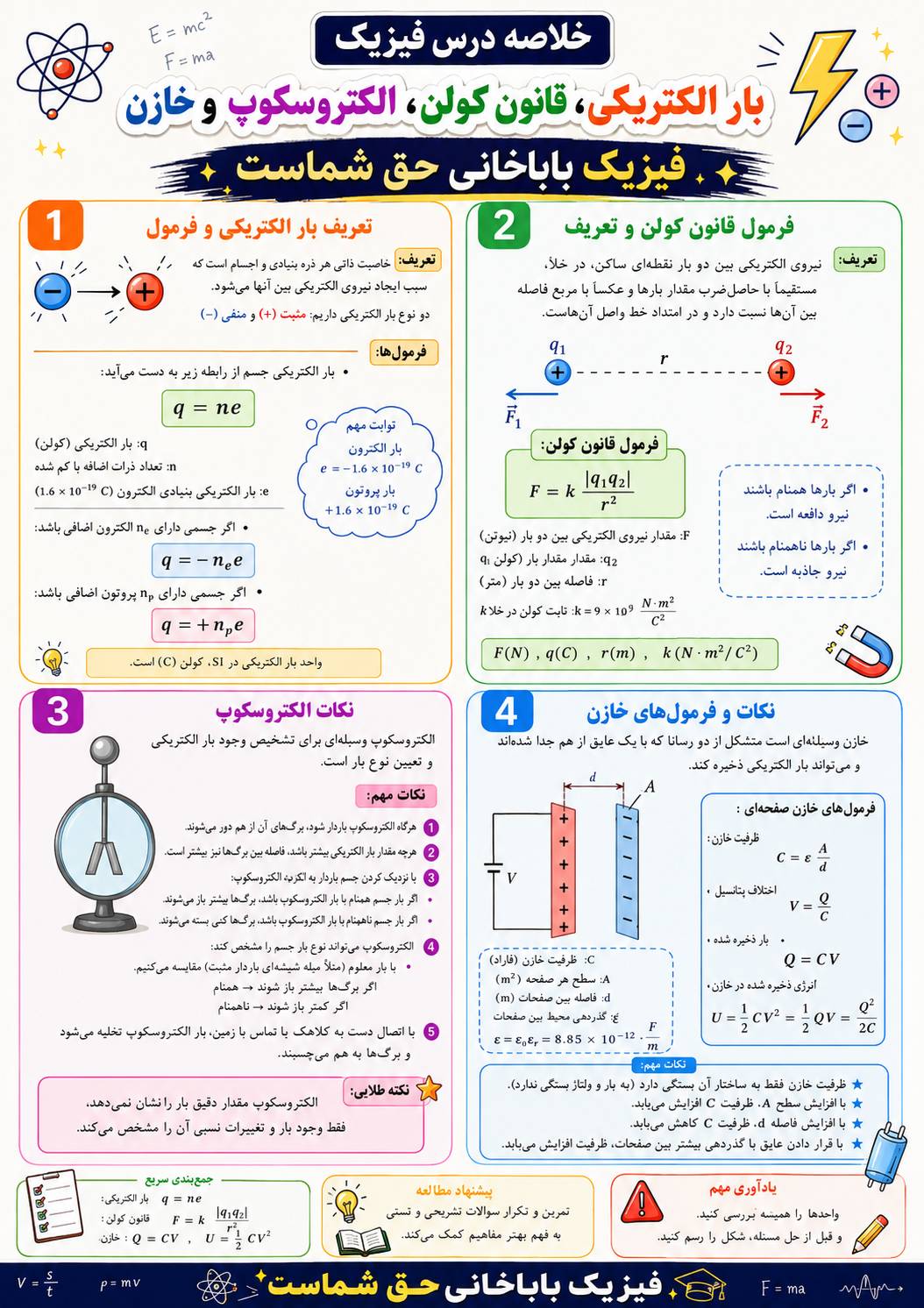 جزوه الکتریسیته ساکن
