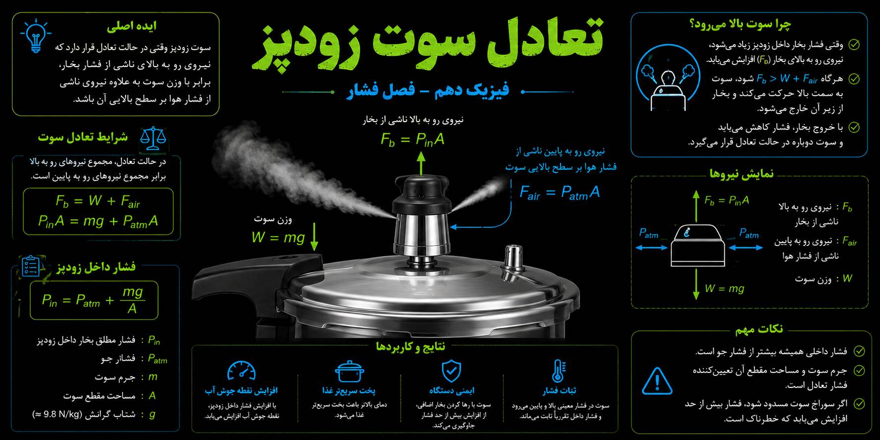 بررسی مسائل زودپز فیزیک دهم