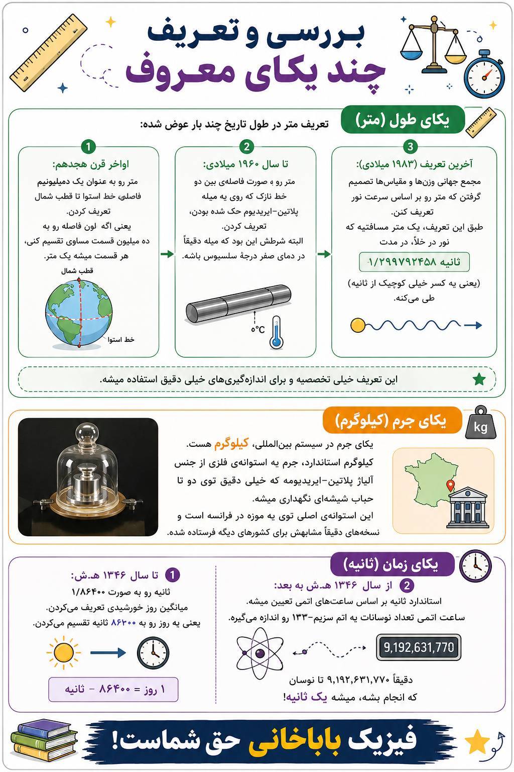 کمیت فیزیک اصلی و فرعی