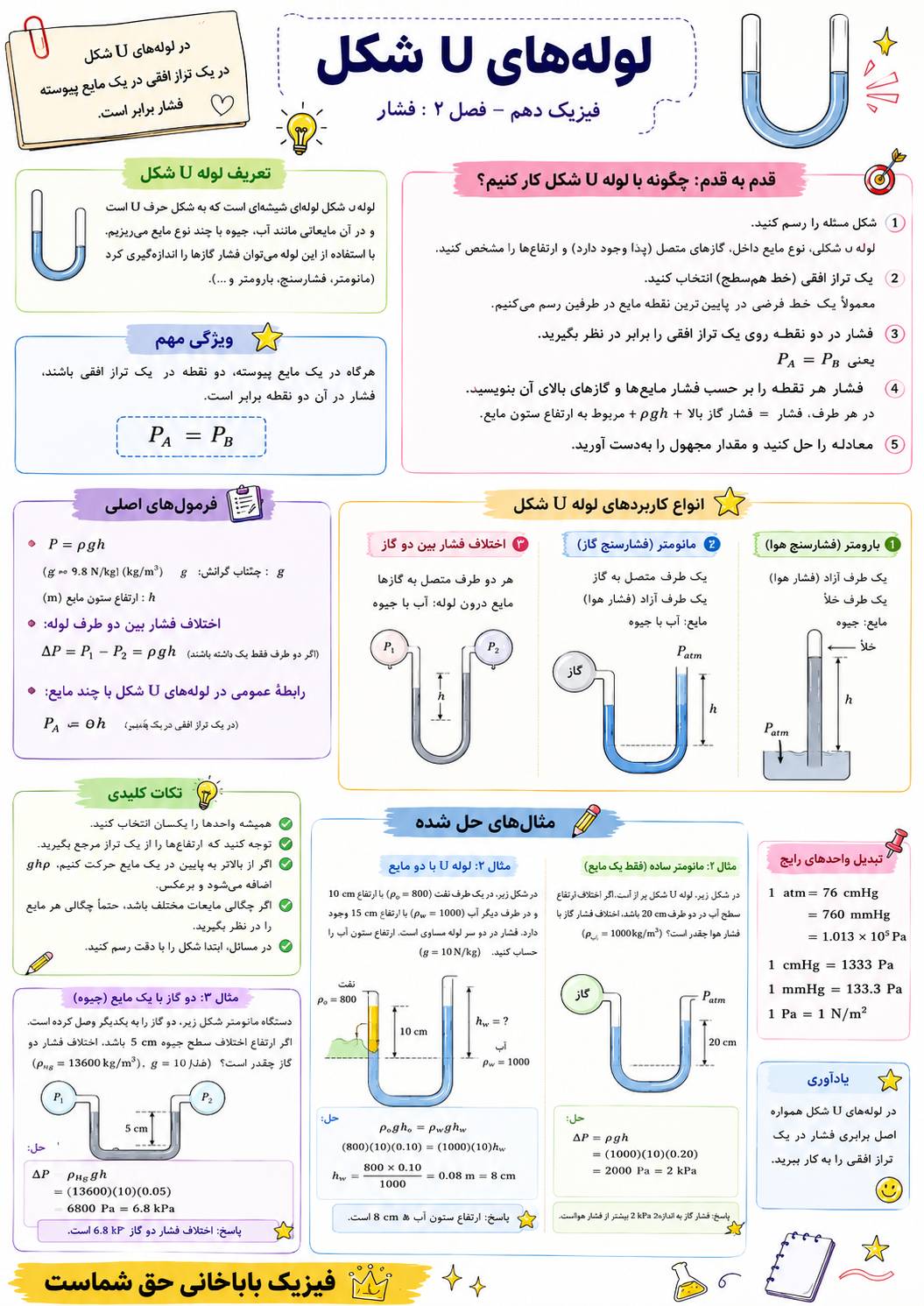 حل سوالات لوله یو شکل کنکور