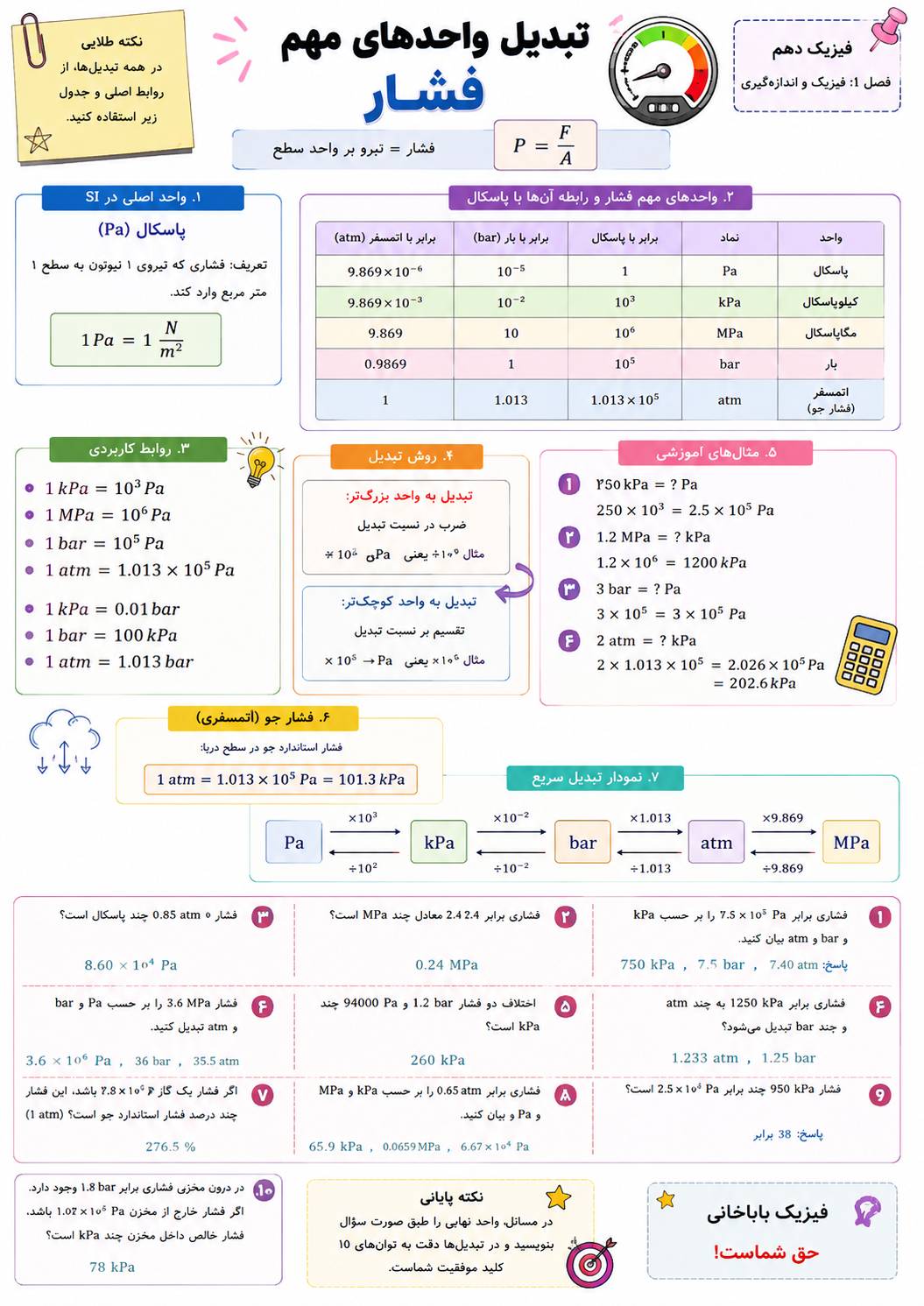 تبدیل واحد فشار