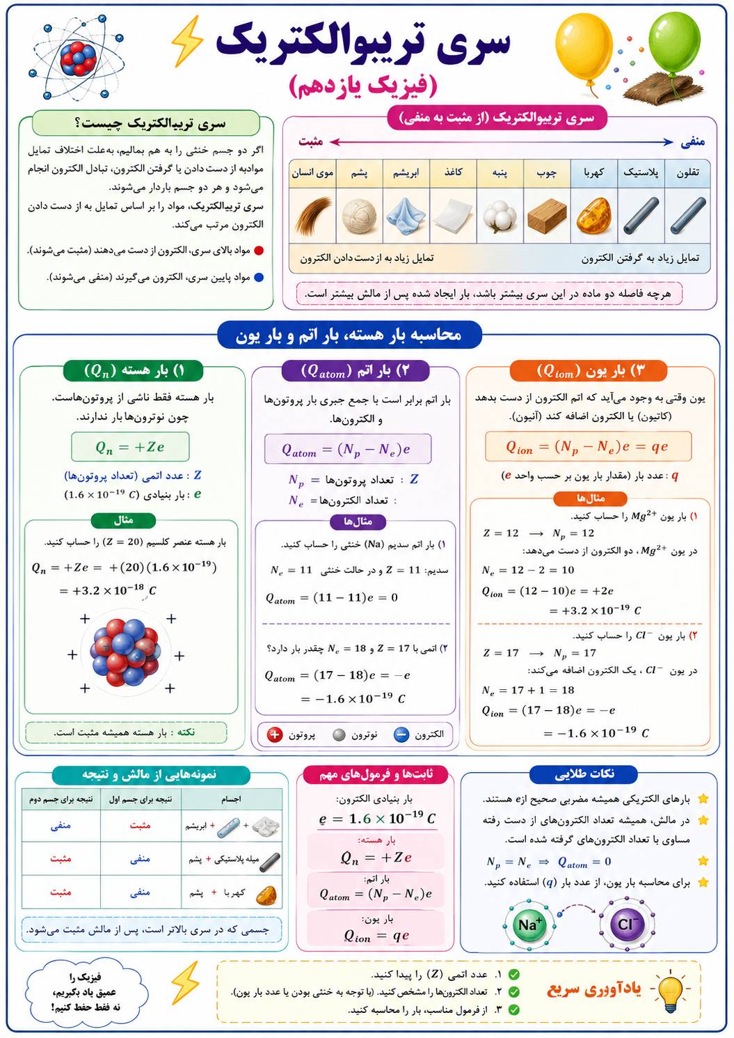 مفهوم بارالکتریکی