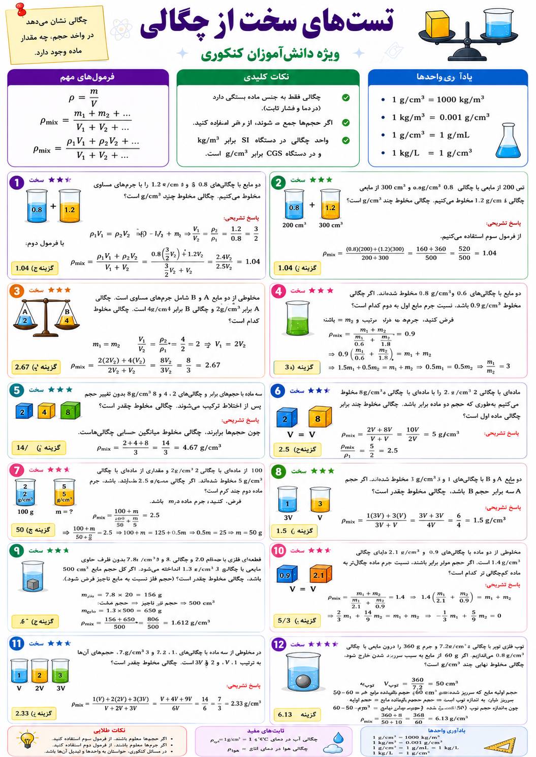 چگالی فیزیک دهم