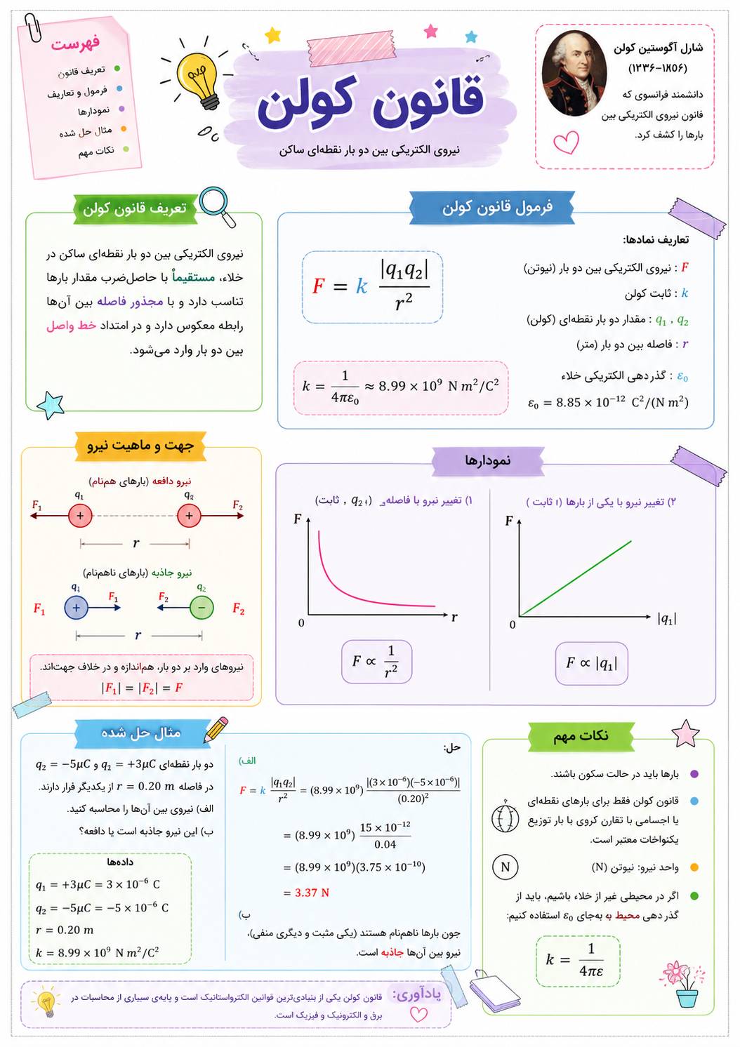 قانون کولن