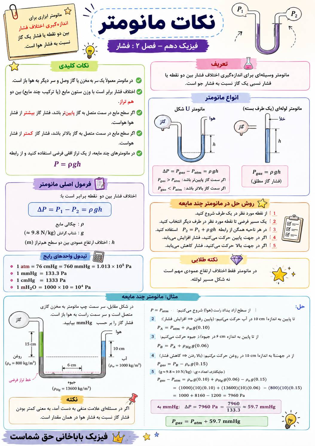 مانومتر