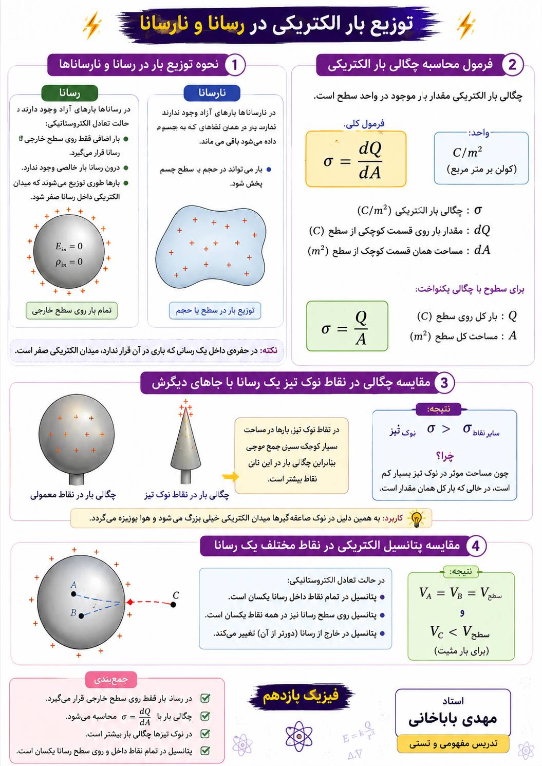 توزیع بار رسانا و نارسانا