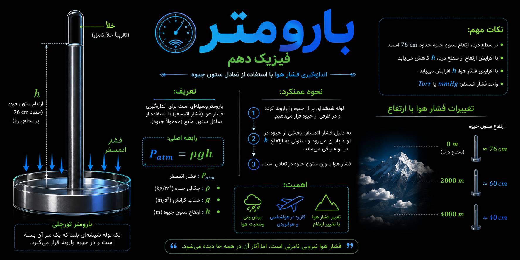 50 تست از بارومتر فیزیک دهم با پاسخ