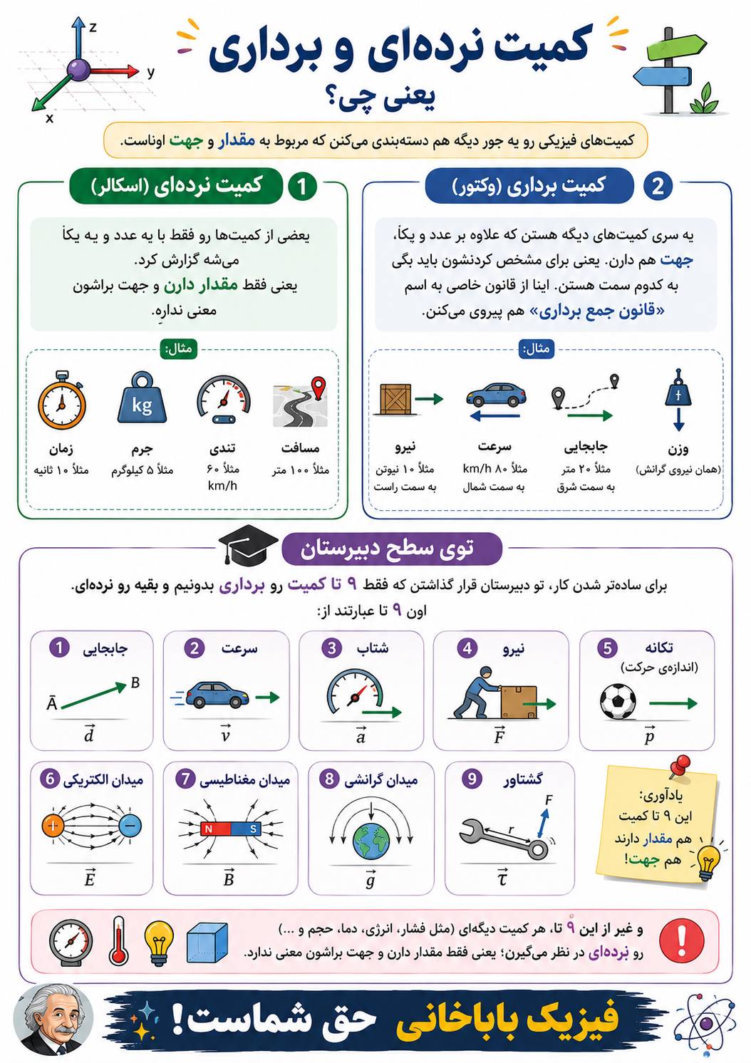 کمیتهای نرده ای و برداری
