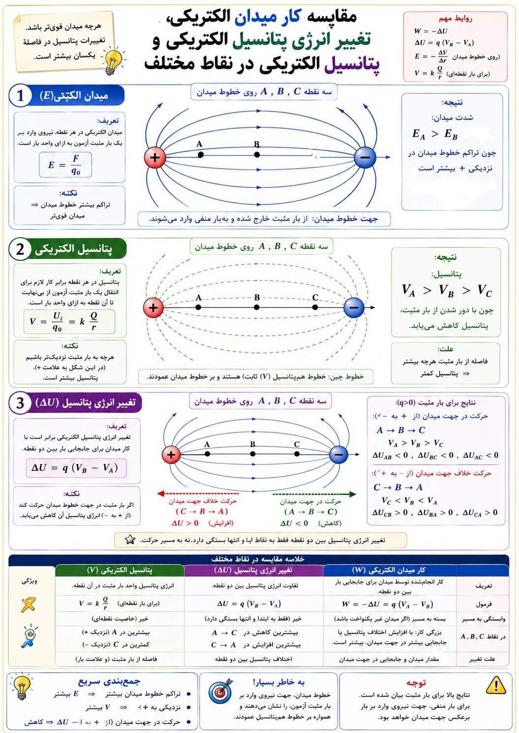 کار میدان