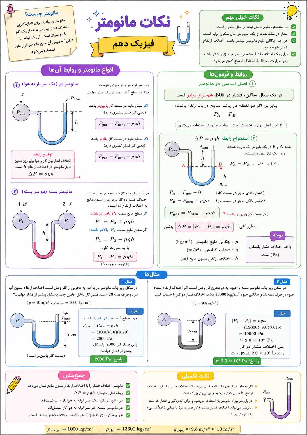 مانومتر