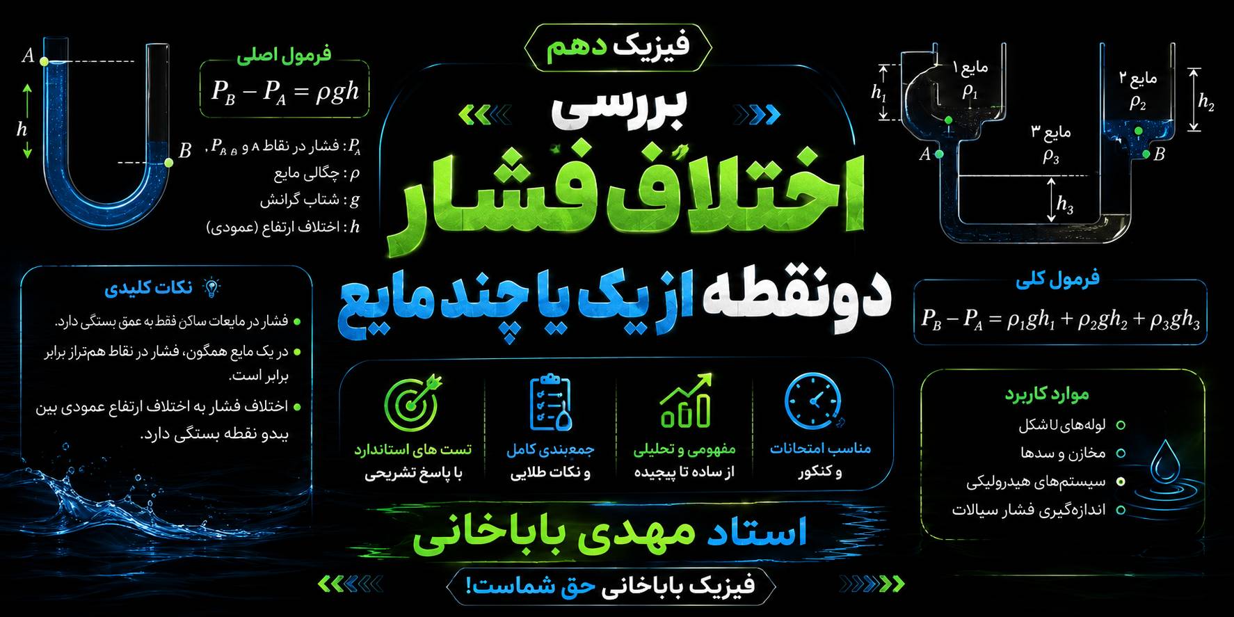 اختلاف فشار دو مایع مخلوط نشدنی