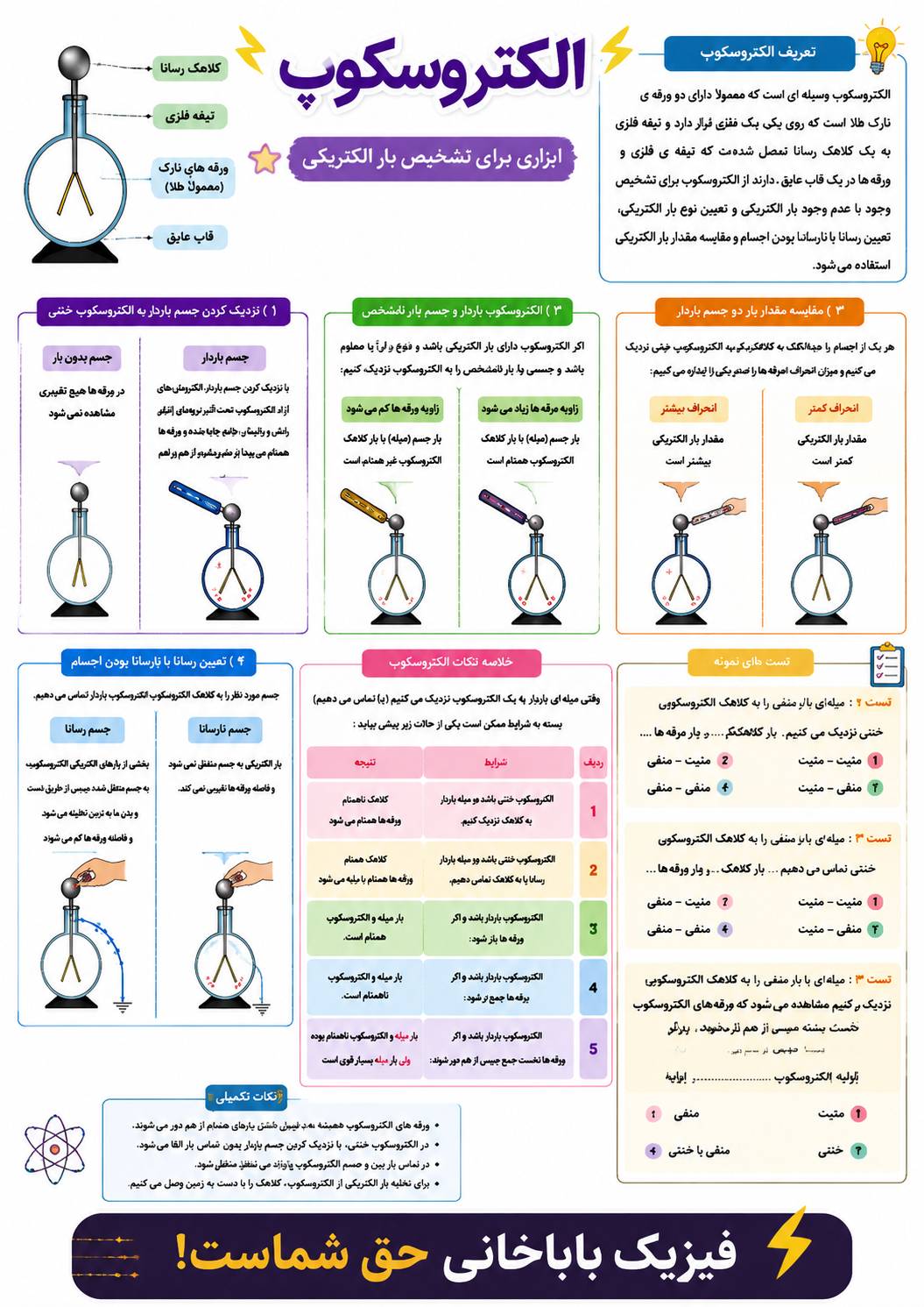 الکتروسکوپ