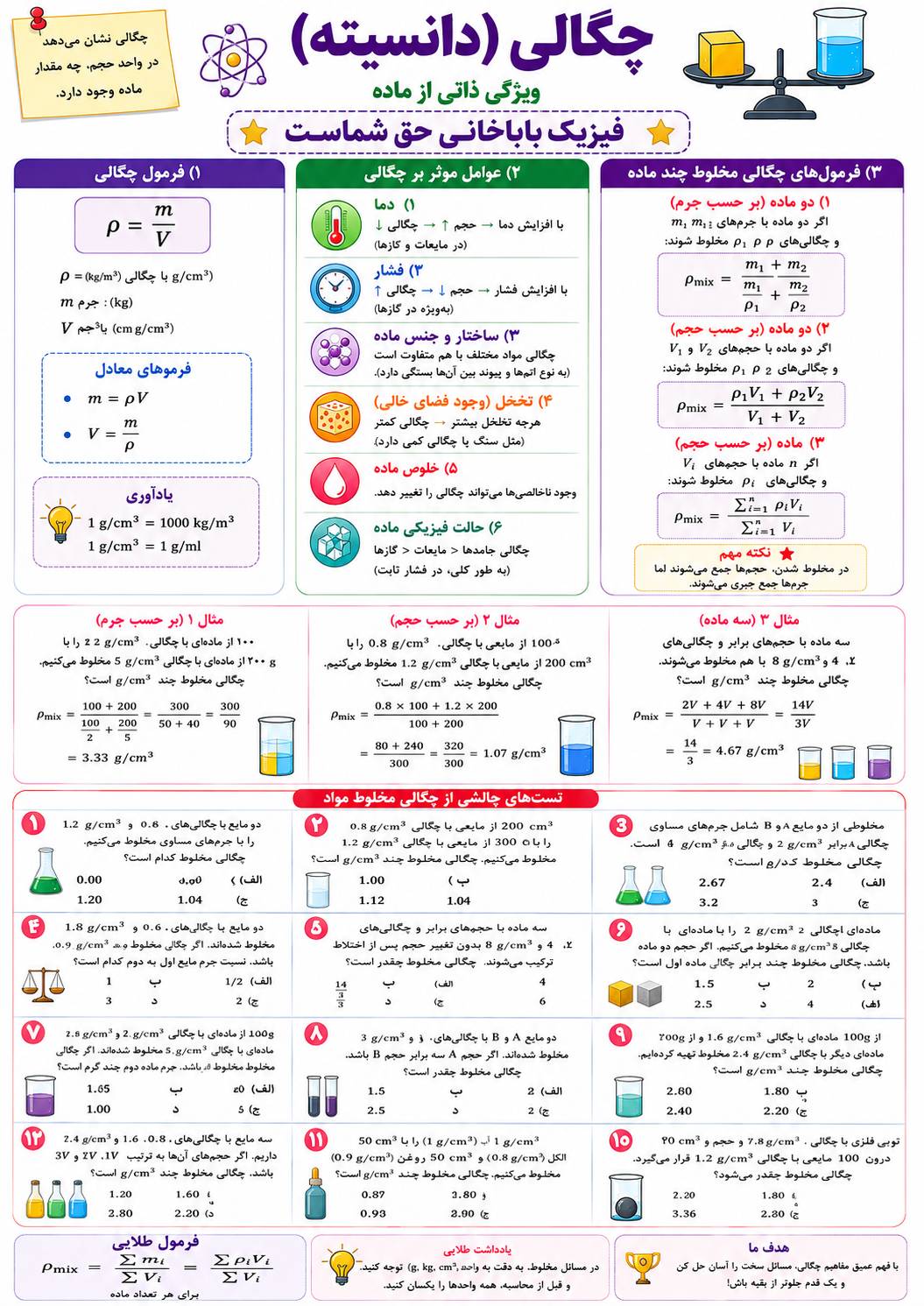 جزوه چگالی