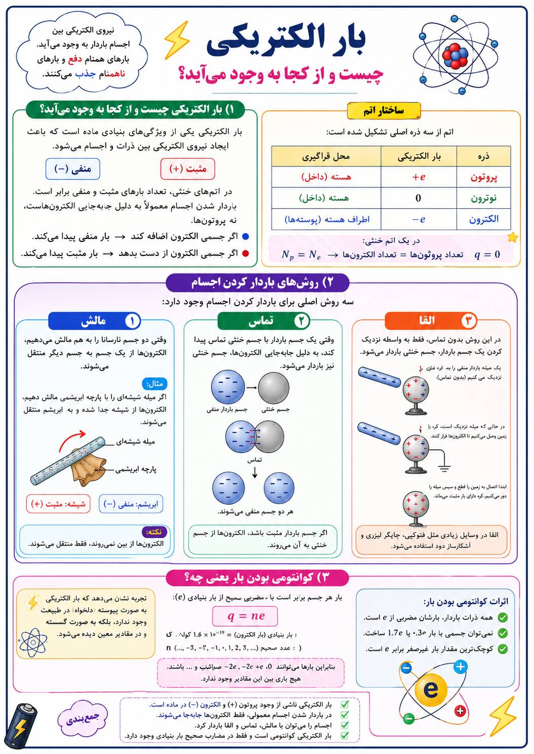 بارالکتریکی