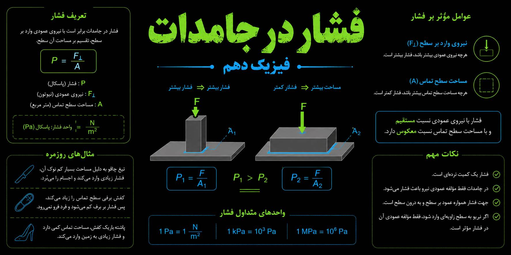 فشار در جامدات تست + آموزش