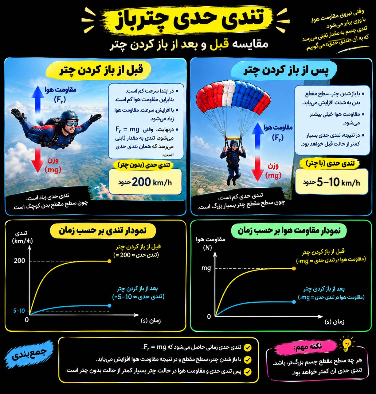 تندی حدی چیست