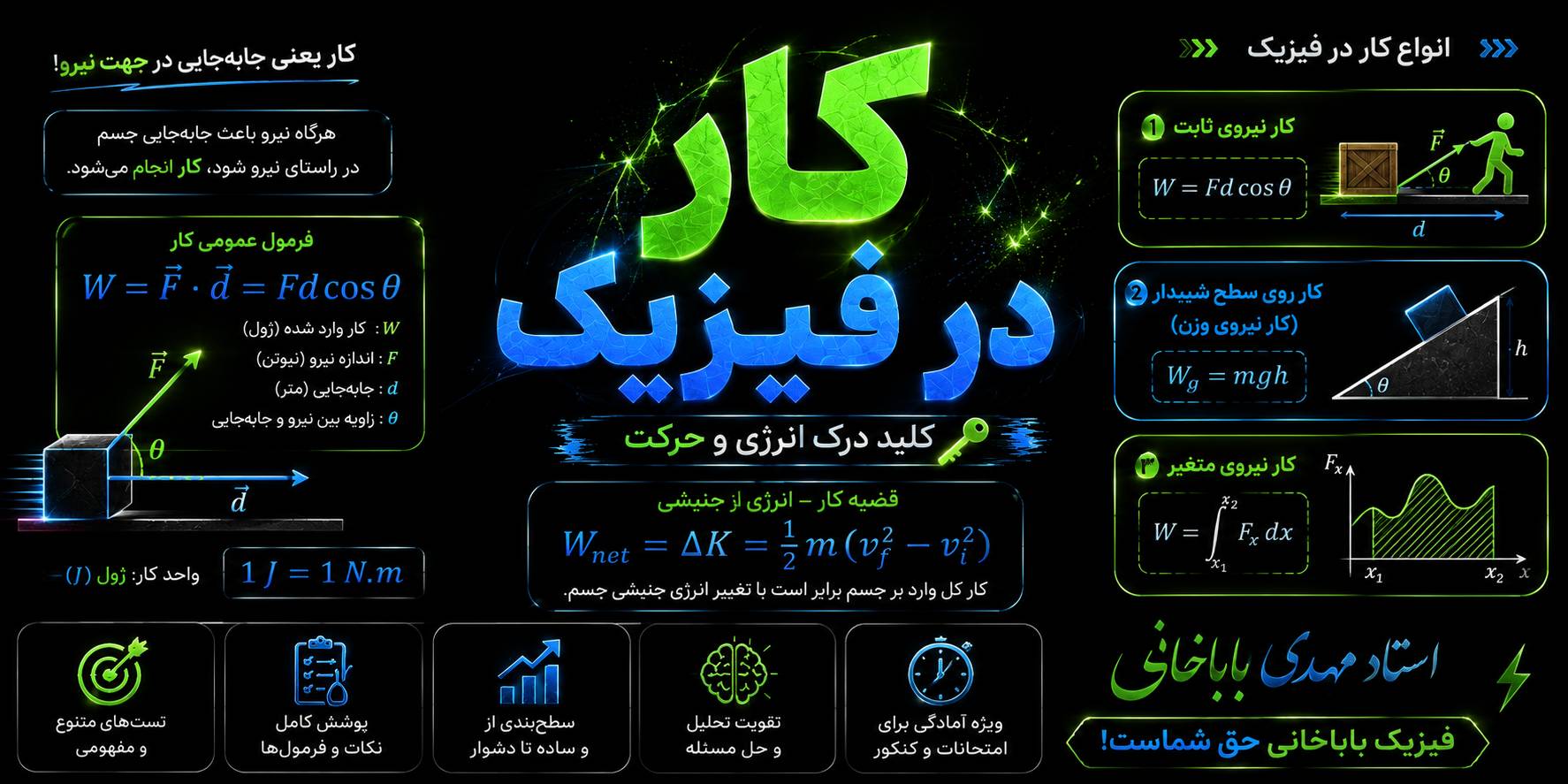 تست از مبحث کار فیزیک دهم + درسنامه
