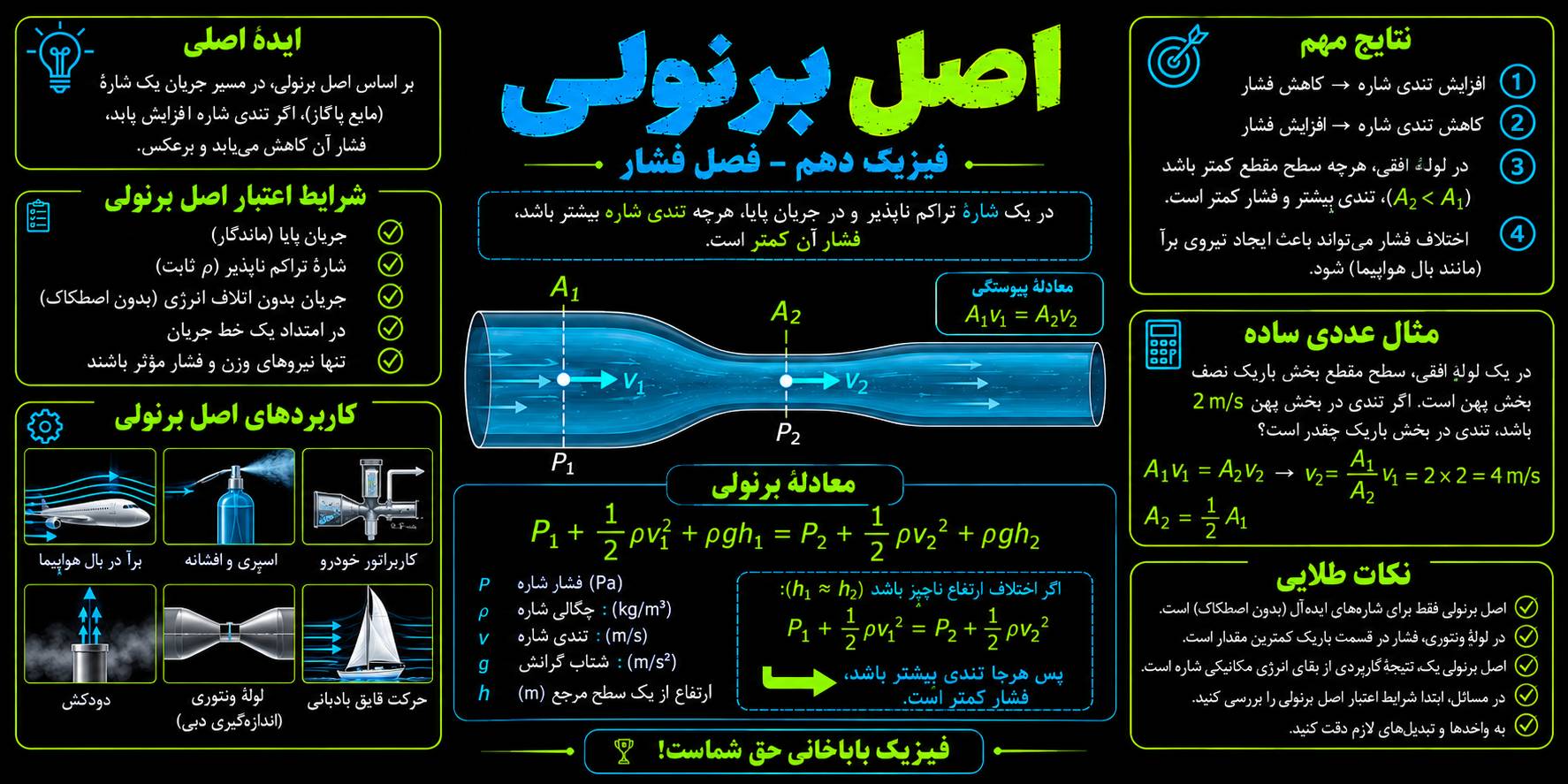 بررسی 50 تست از اصل برنولی + درسنامه
