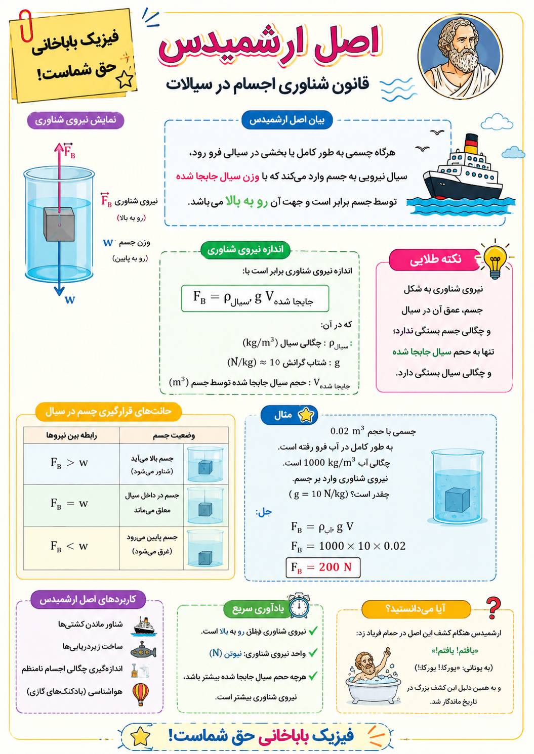 اصل ارشمیدوس