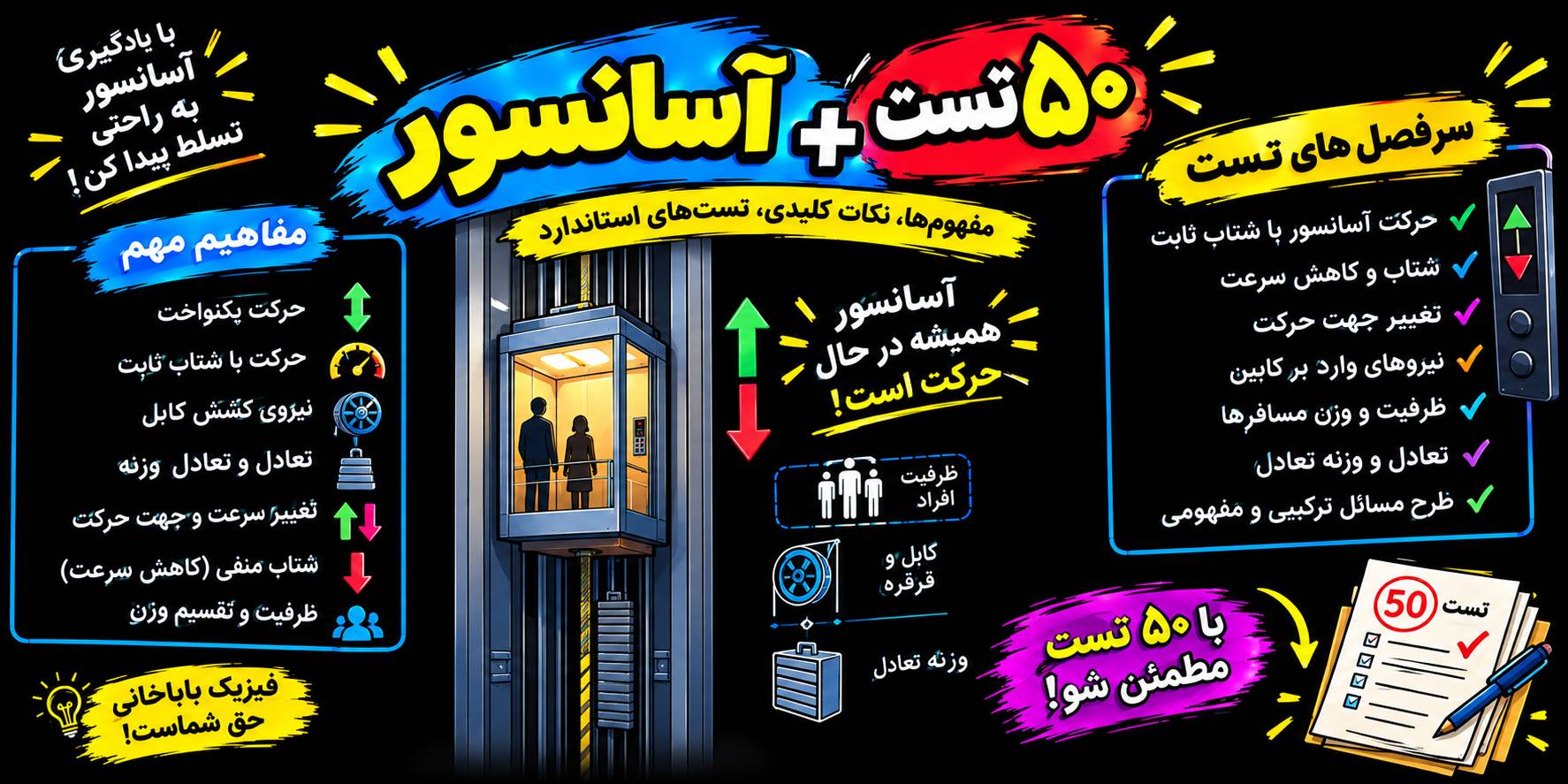 50 تست از آسانسور فیزیک دوازدهم + درسنامه