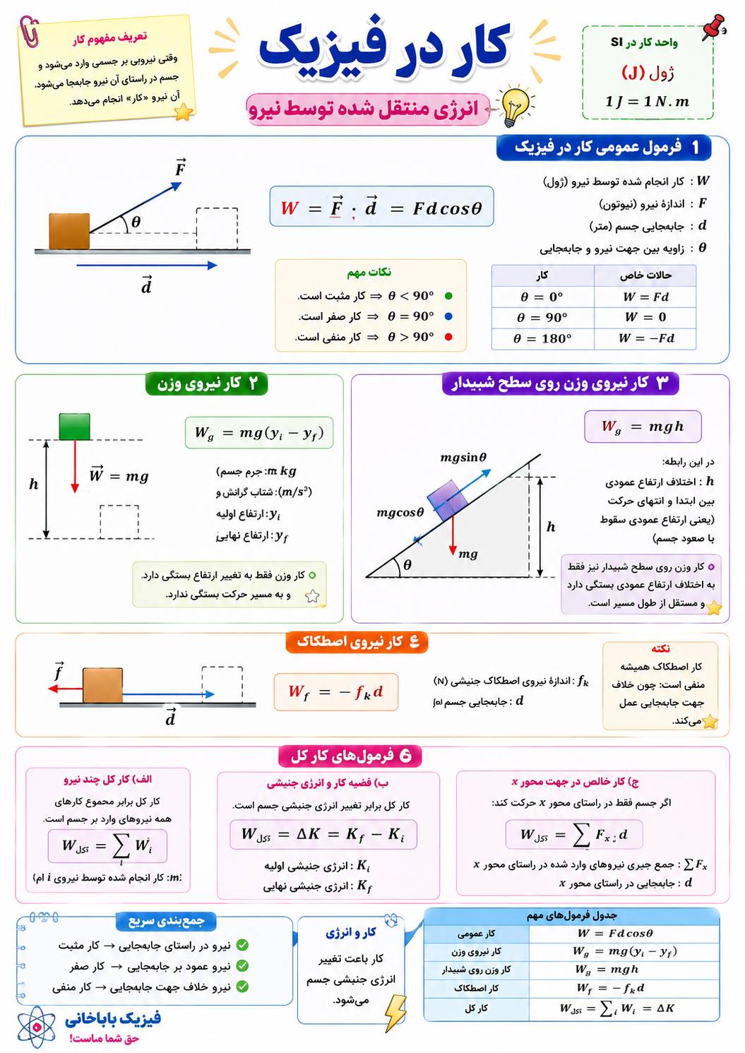 کار فیزیک